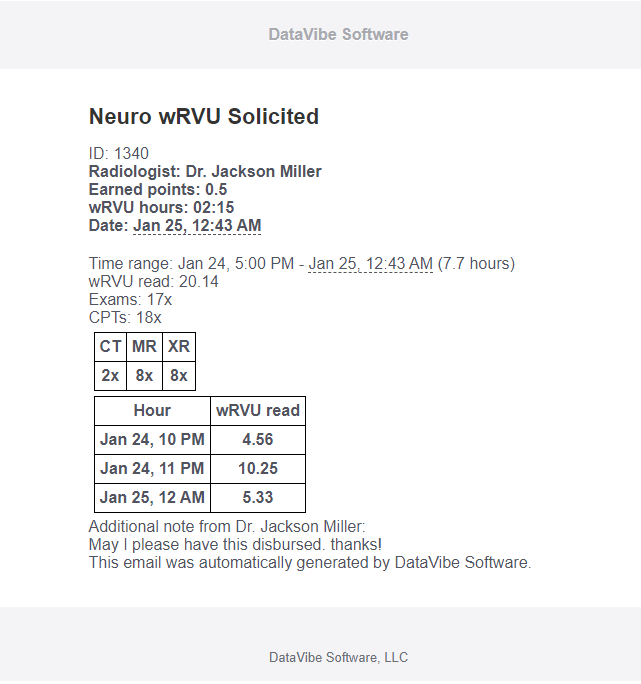 Productivity shift email notification